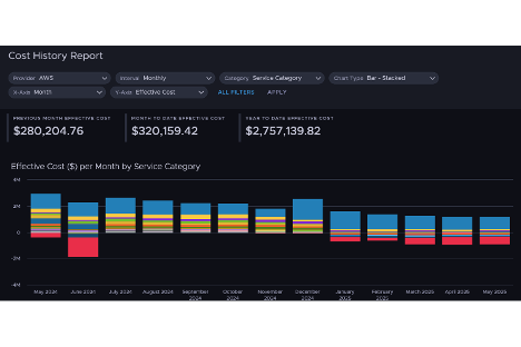 VMware Tanzu CloudHealth screenshot - I 10 migliori software per la gestione dei costi del cloud recensiti nel 2026