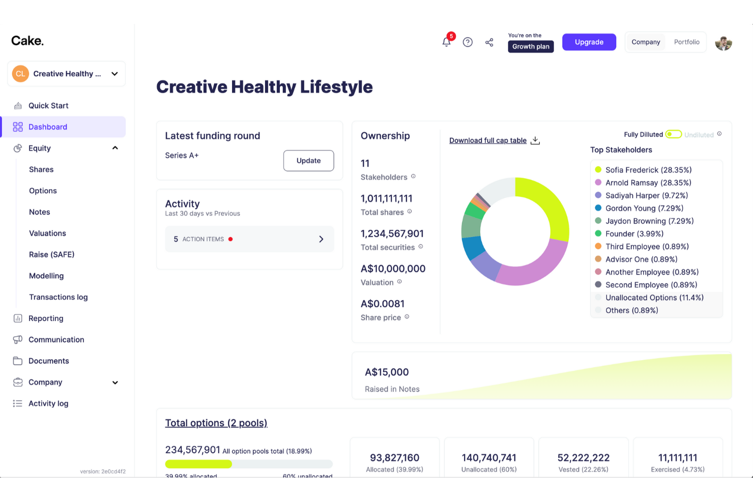 Cake Equity screenshot - Le 10 migliori alternative a Carta recensite nel 2026
