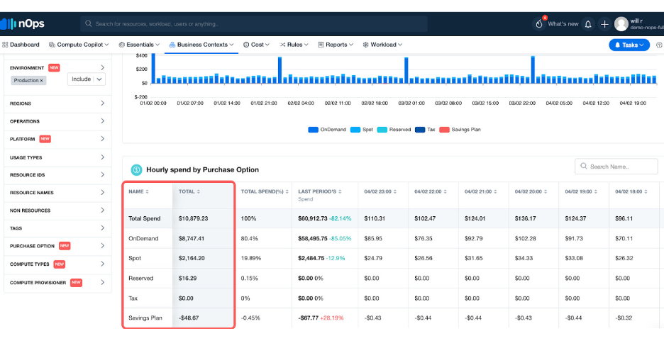 nOps screenshot - I 10 migliori software per la gestione dei costi del cloud recensiti nel 2026