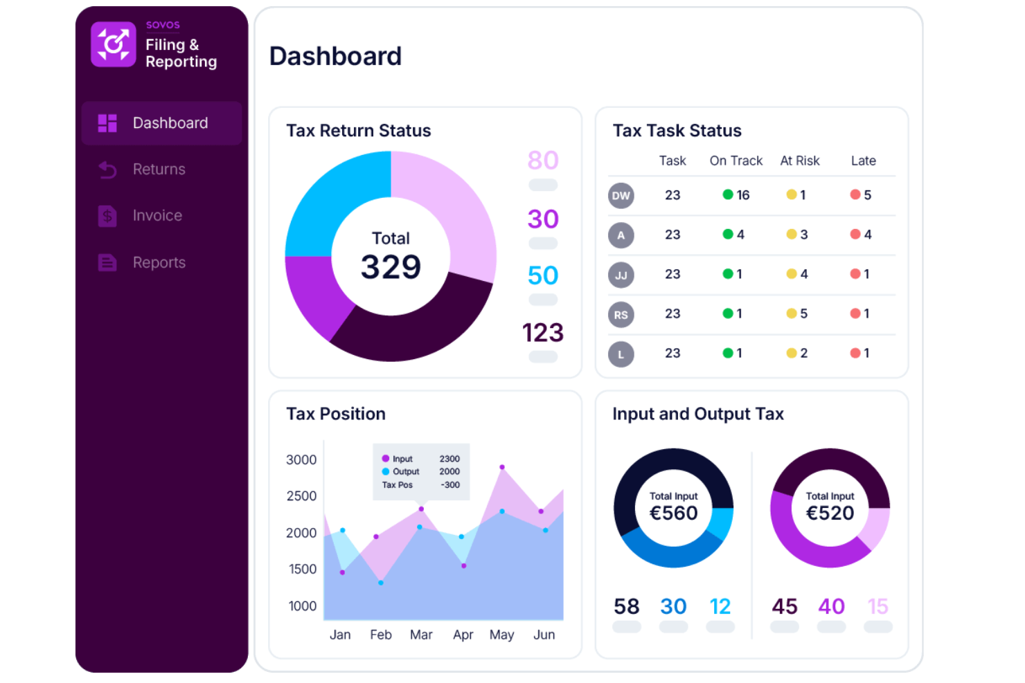Sovos screenshot - 10 Mejores Programas de Impuestos sobre Ventas para Pequeñas Empresas Revisados en 2026