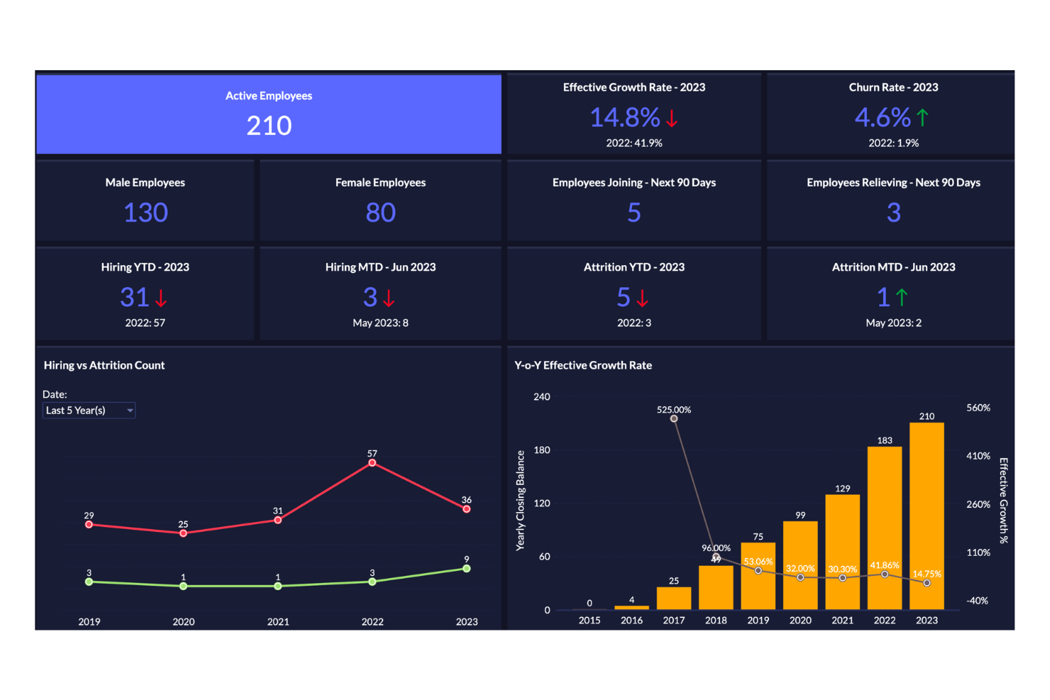 Zoho Analytics screenshot - 10 mejores alternativas a Tableau revisadas en 2026