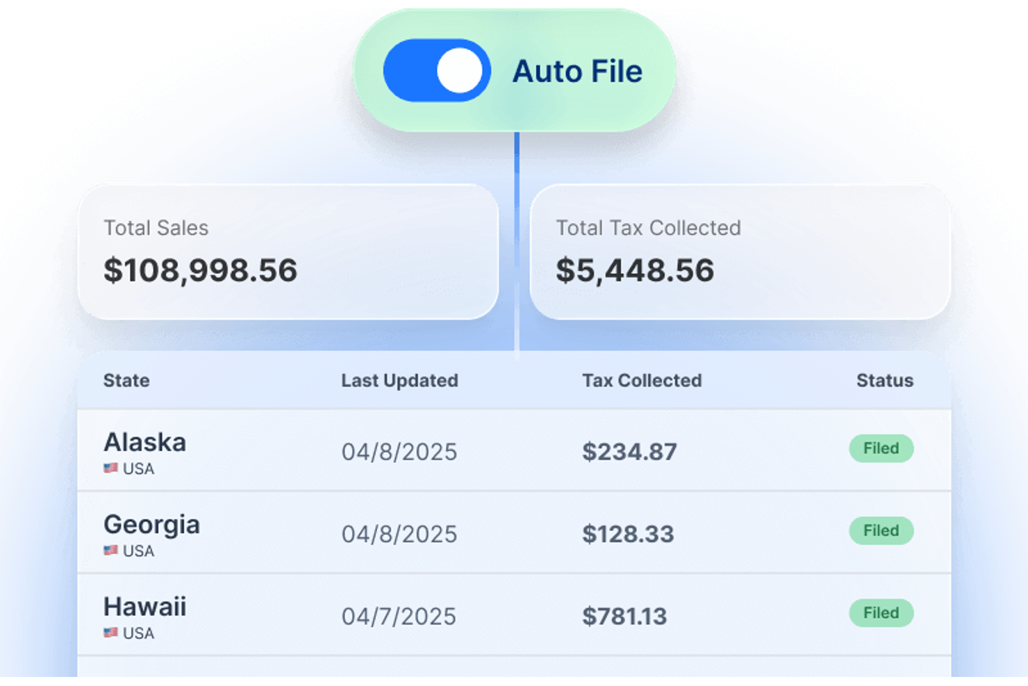 TaxCloud screenshot - Le 10 Migliori Soluzioni Software per l’Imposta sulle Vendite per Piccole Imprese Recensite nel 2026