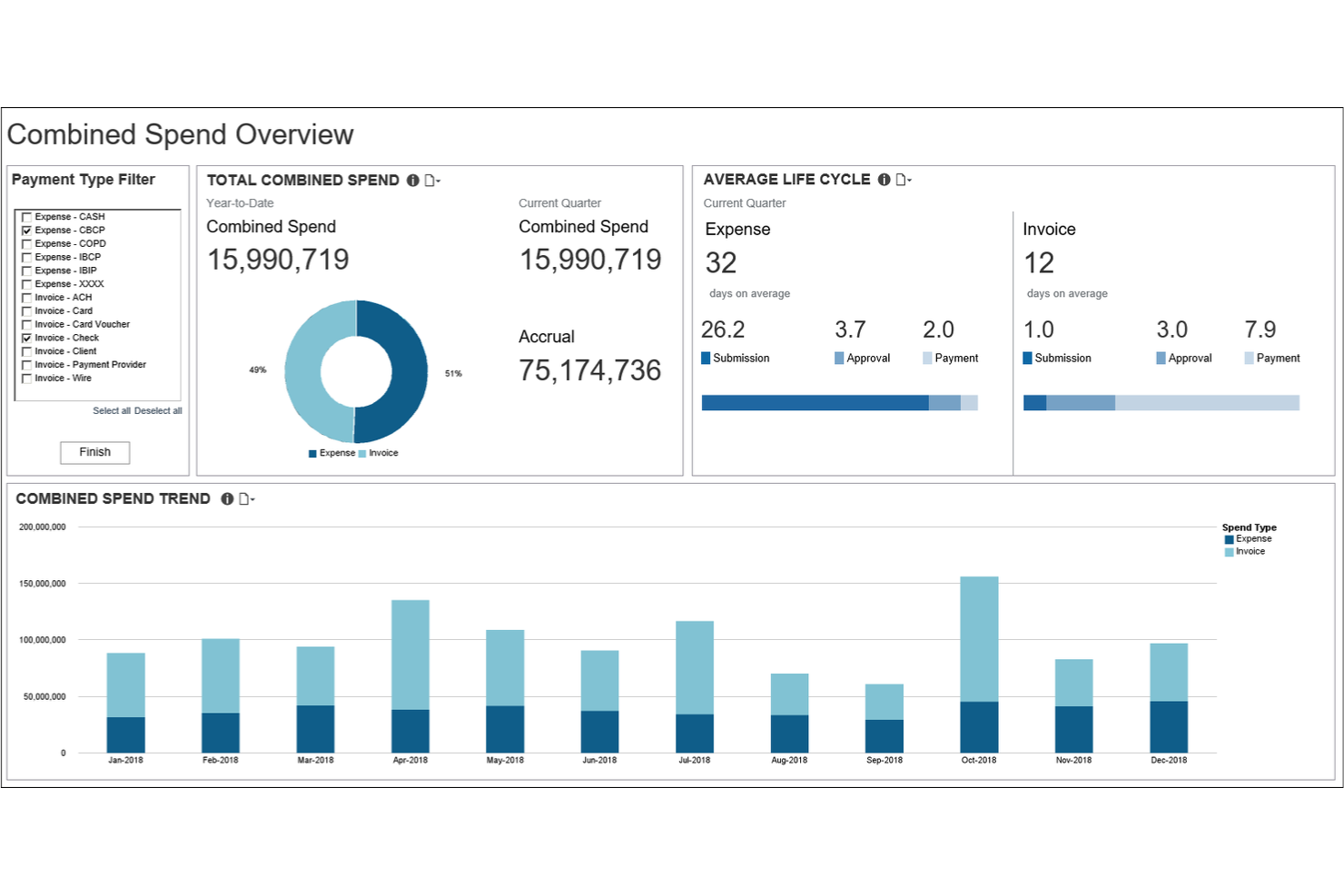SAP Concur screenshot - 10 Mejor Software de Gestión de Costes Analizado en 2026