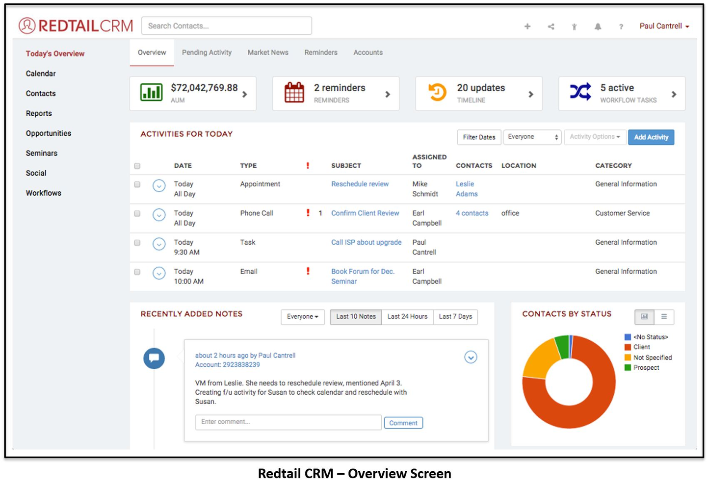 Redtail CRM screenshot - 10 Mejores Software CRM para Servicios Financieros Revisados en 2026