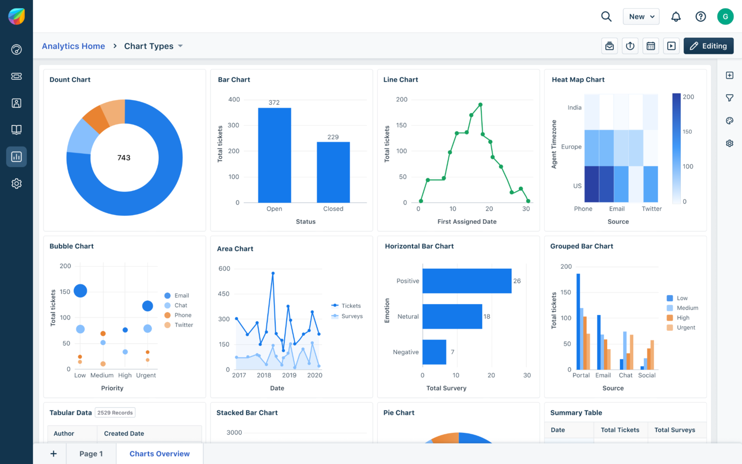Freshworks screenshot - Le 10 migliori soluzioni CRM per servizi finanziari recensite nel 2026