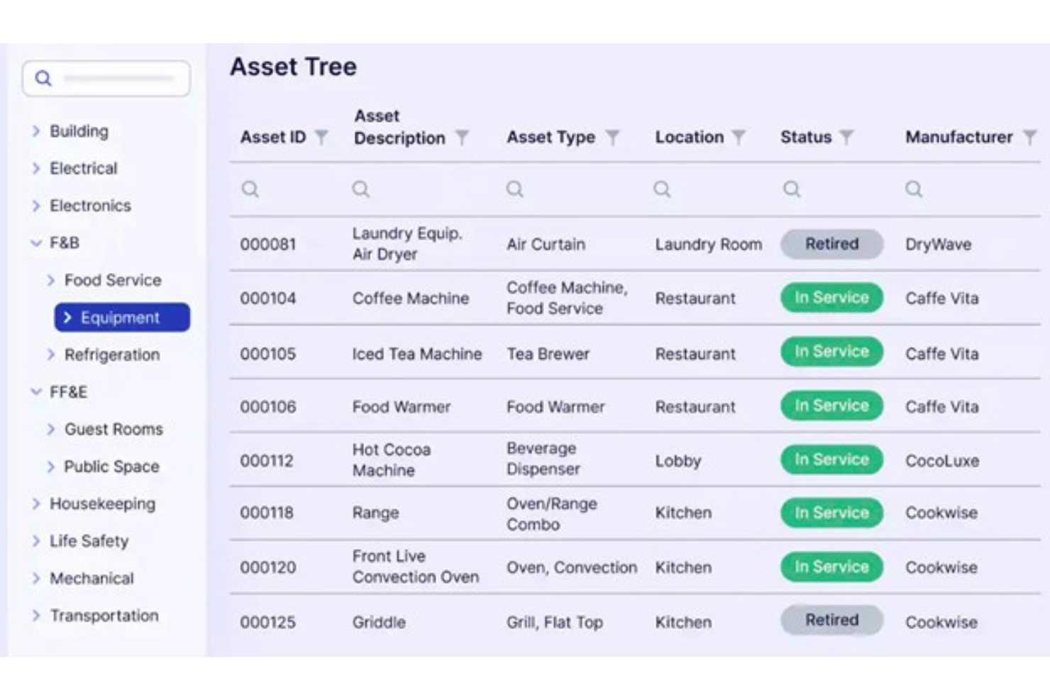 Actabl screenshot - Le 10 migliori soluzioni software per la pianificazione del capitale recensite nel 2026