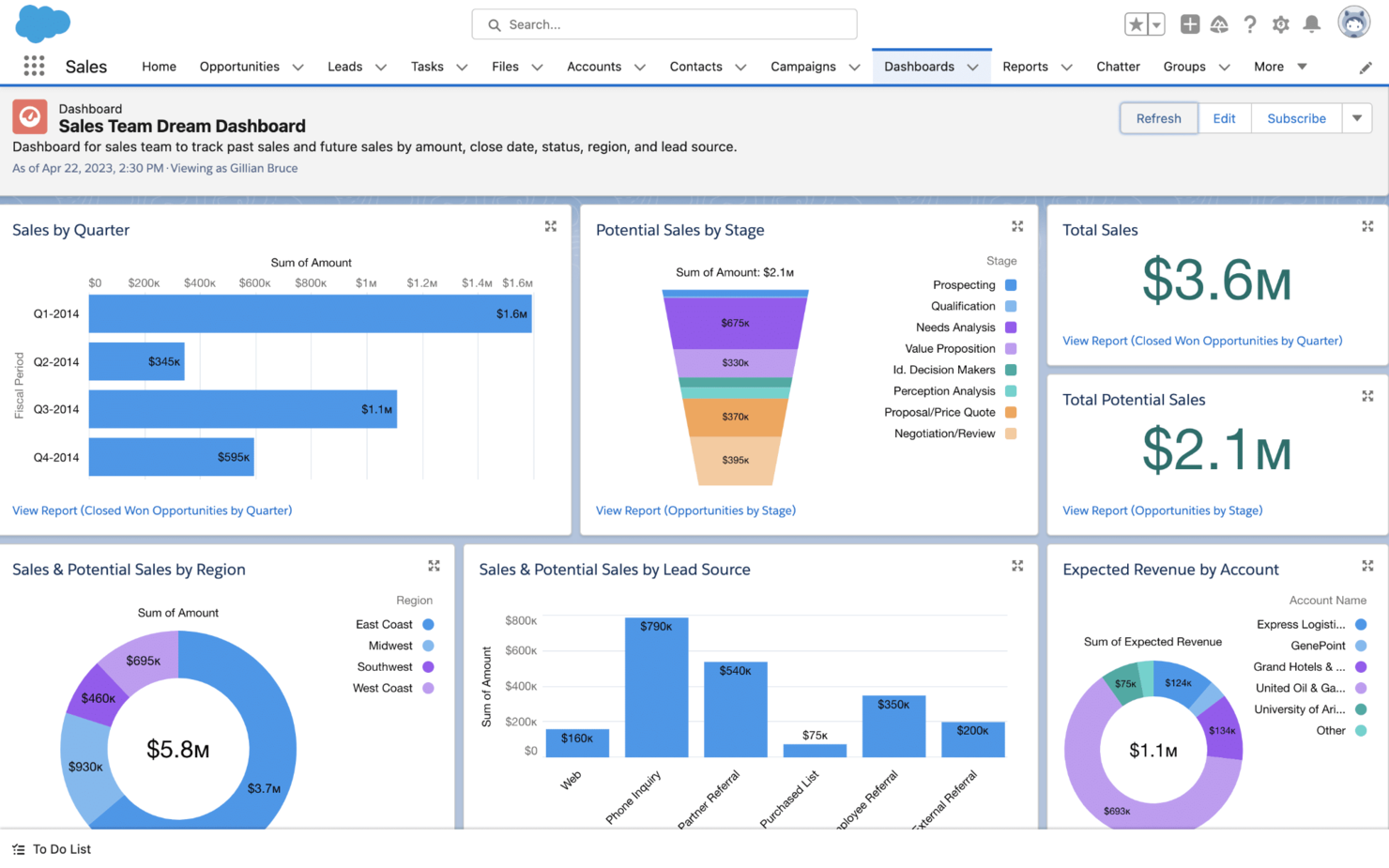 Salesforce Financial Services Cloud screenshot - 10 Mejores Software CRM para Servicios Financieros Revisados en 2026