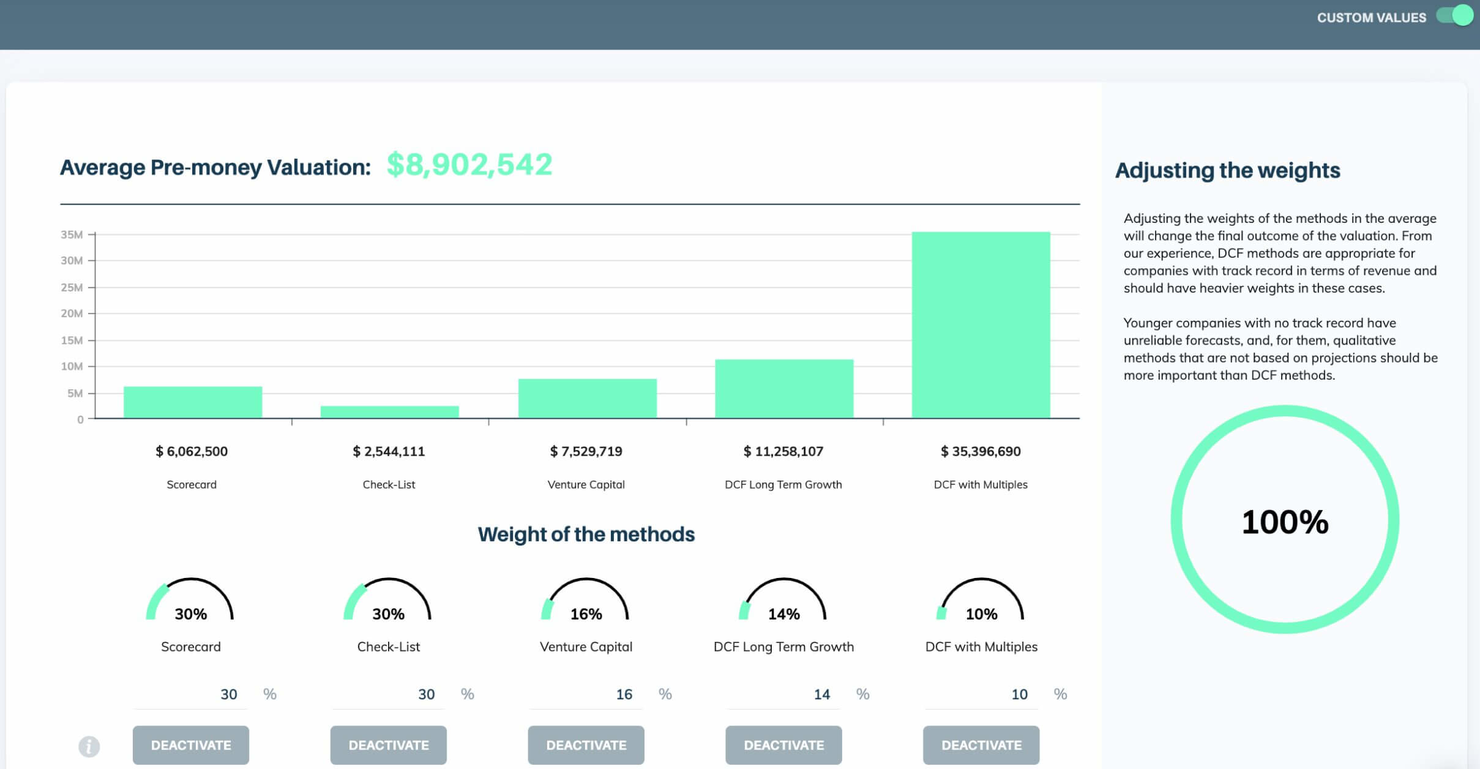 Equidam screenshot - 10 Migliori Software di Valutazione Aziendale per il 2026