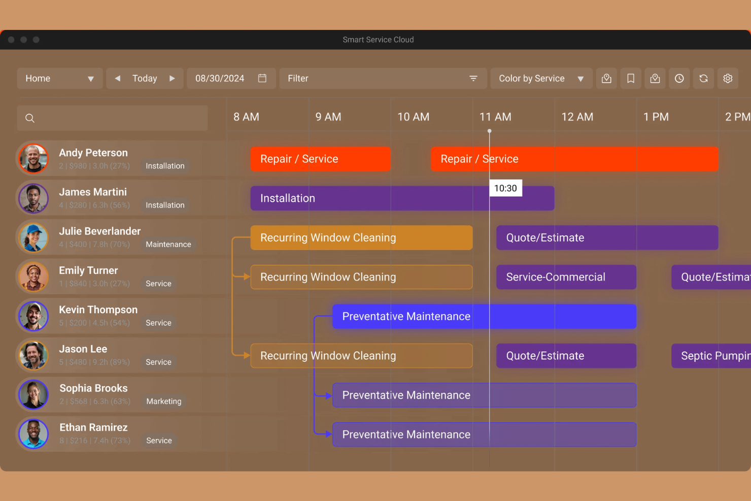 Smart Service screenshot - Le 10 migliori alternative a Service Fusion nel 2026