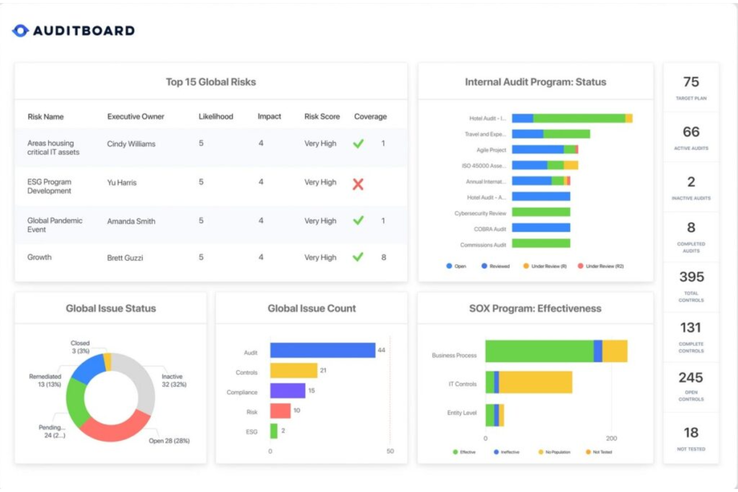 AuditBoard screenshot - I 10 migliori software di audit AI nel 2026