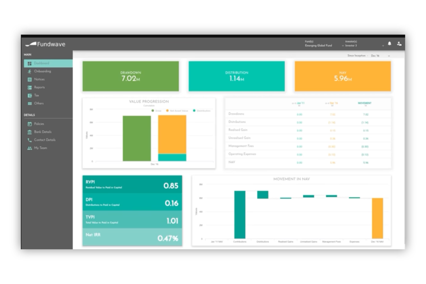 Fundwave screenshot - I 18 migliori software per portali investitori nel 2026