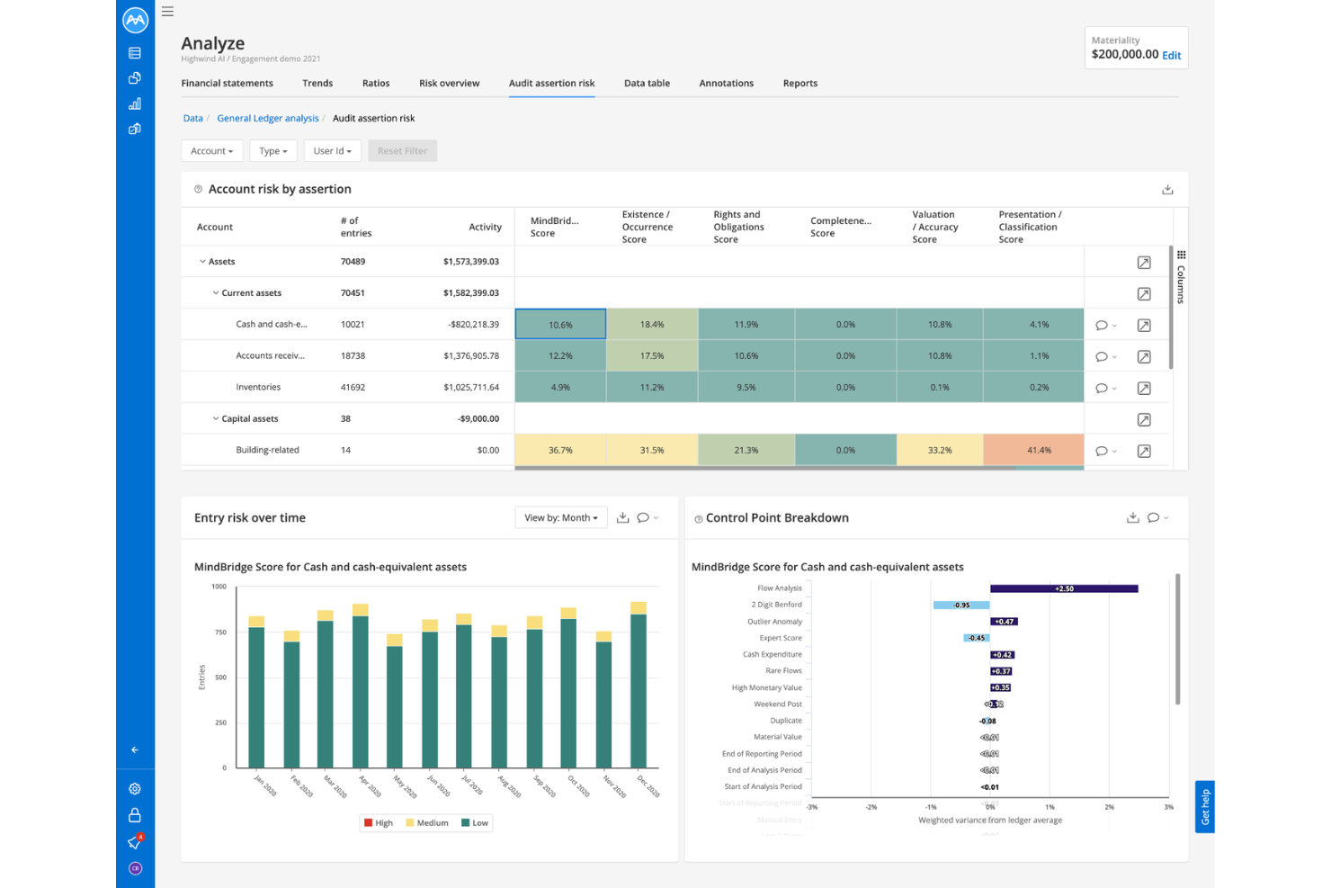 MindBridge screenshot - I 10 migliori software di audit AI nel 2026