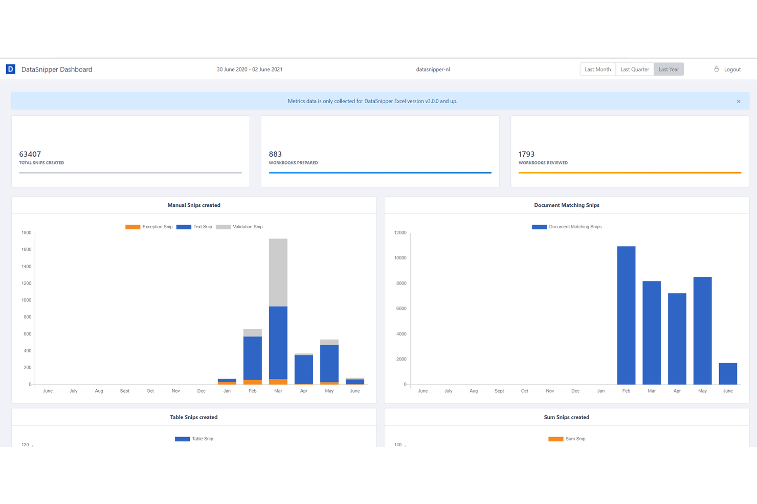 DataSnipper screenshot - I 10 migliori software di audit AI nel 2026
