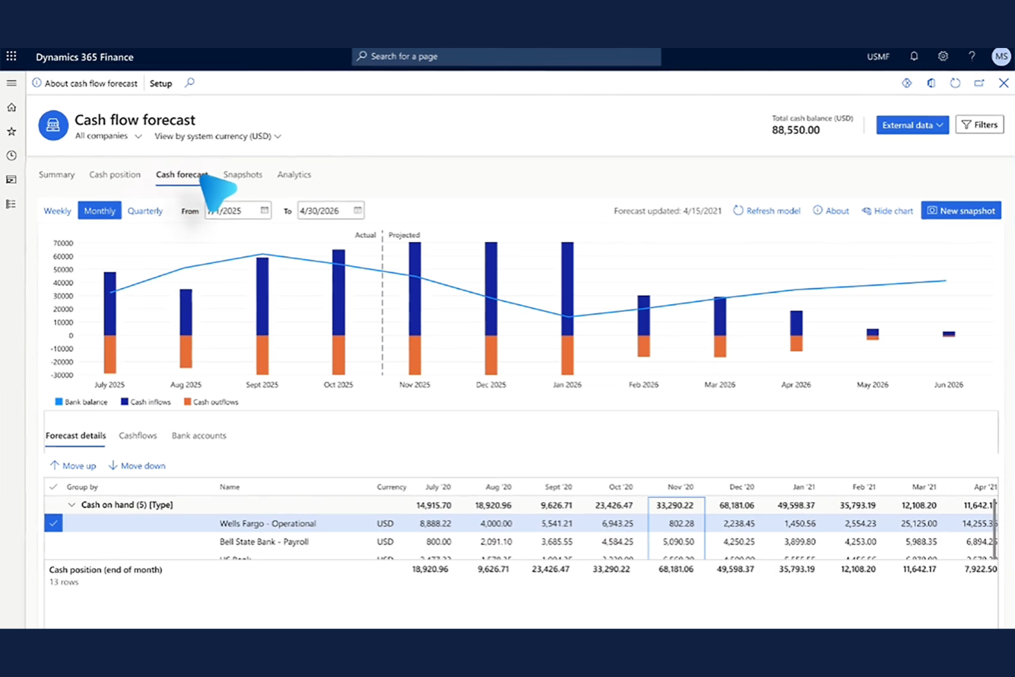 Microsoft Dynamics 365 Finance screenshot - I 10 migliori software di gestione finanziaria aziendale nel 2026