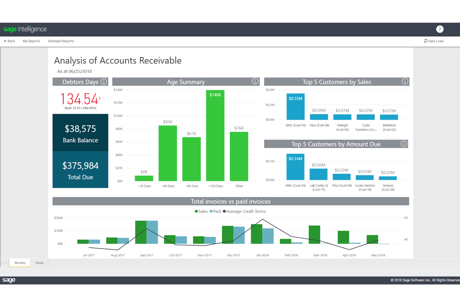 Sage screenshot - 10 Migliori Software per Fatture e Ordini di Acquisto per il 2026