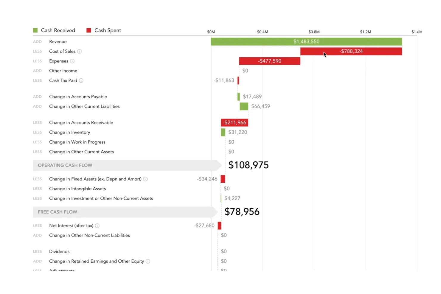 Fathom screenshot - I 10 migliori software per l’analisi dei flussi di cassa nel 2026