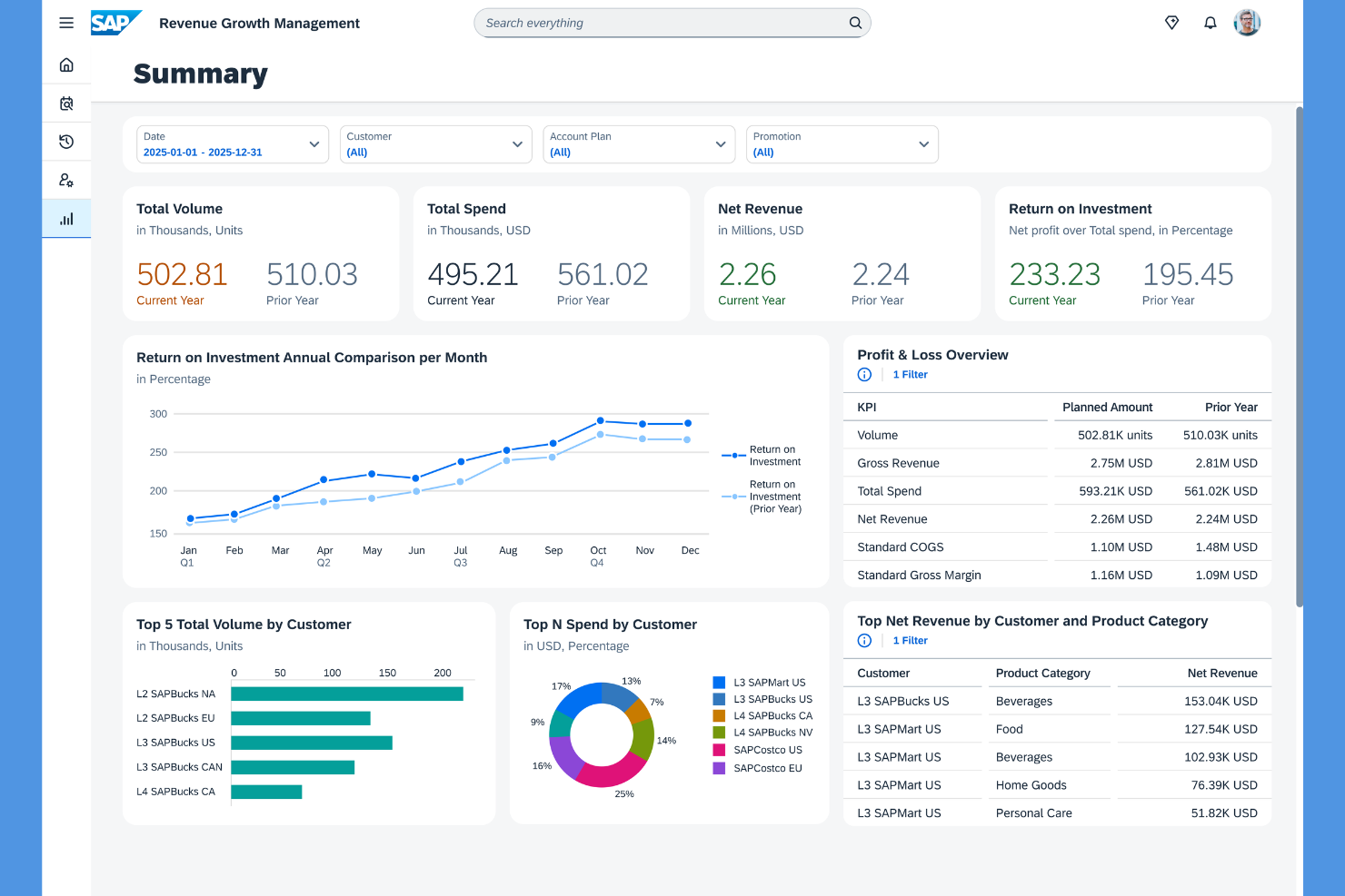 SAP Billing and Revenue Innovation Management (BRIM) screenshot - I 10 migliori software di fatturazione aziendale nel 2026