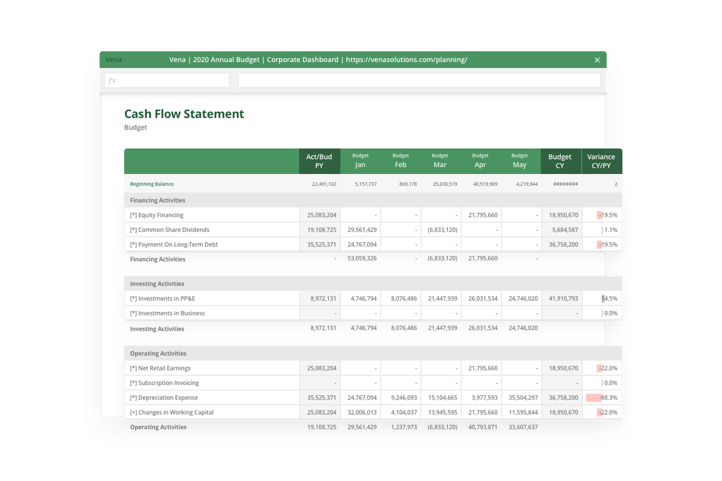 Vena Solutions screenshot - I 10 migliori software per l’analisi dei flussi di cassa nel 2026