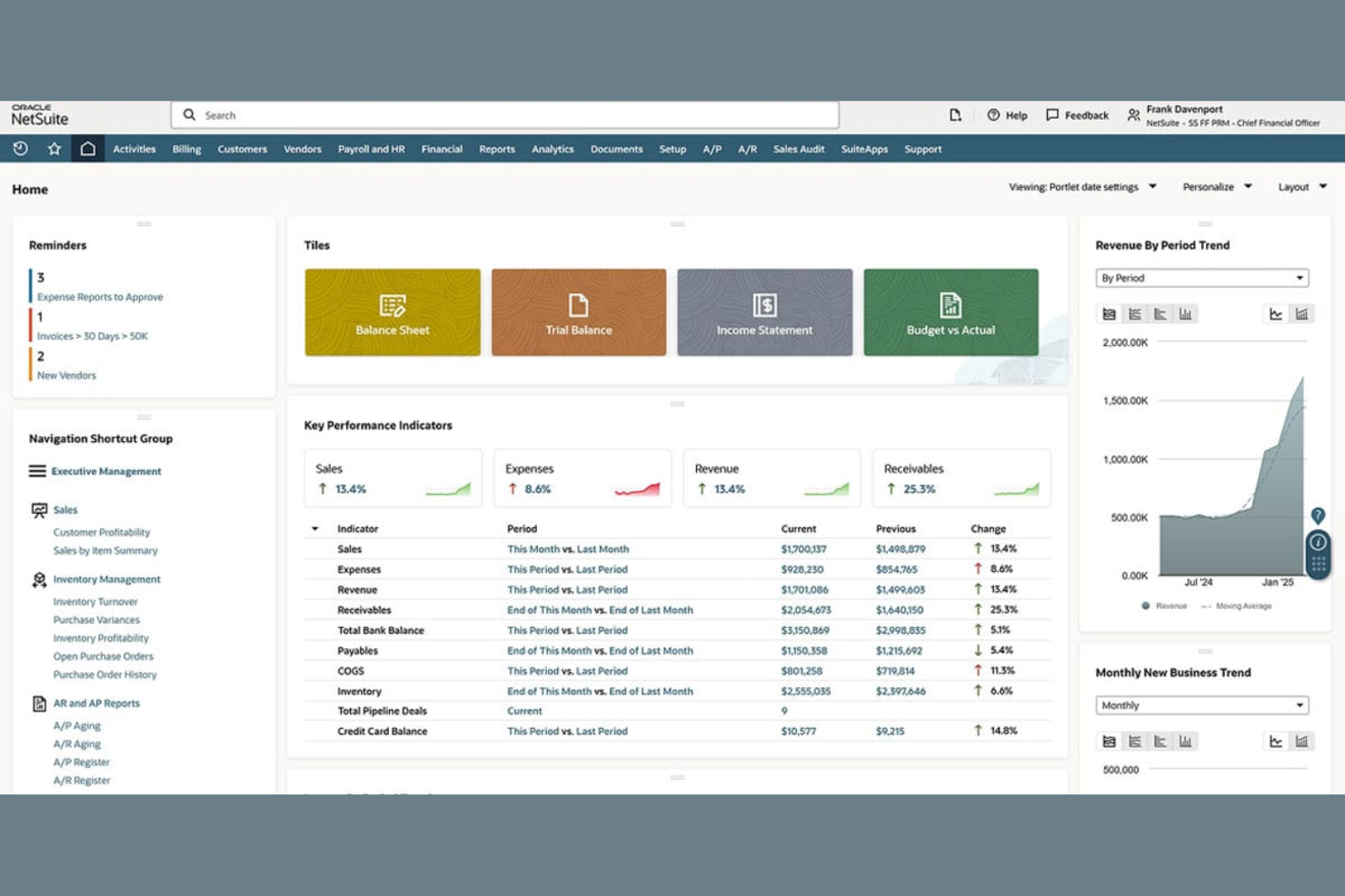 NetSuite screenshot - Le 10 migliori soluzioni software ERP aziendali nel 2026
