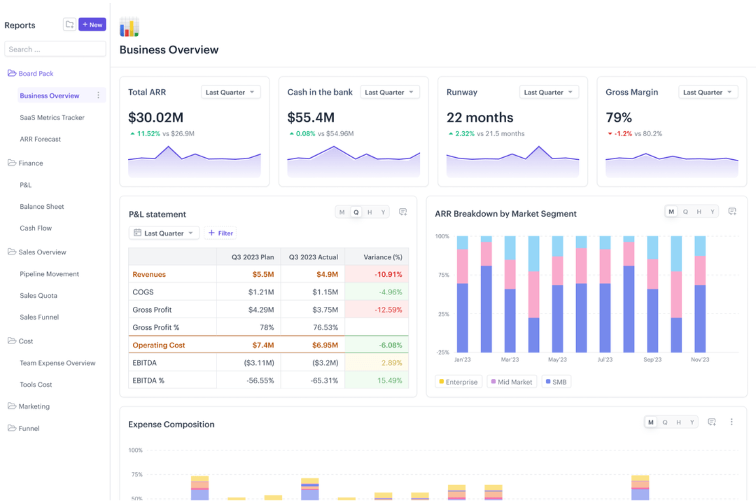 Drivetrain screenshot - I 10 migliori software per l’analisi dei flussi di cassa nel 2026
