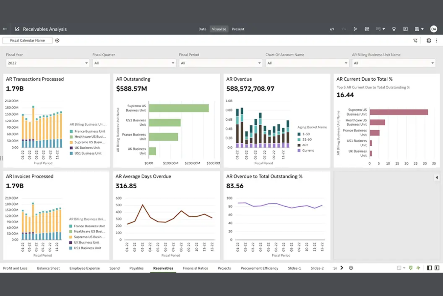 Oracle screenshot - Le 10 migliori soluzioni software ERP aziendali nel 2026