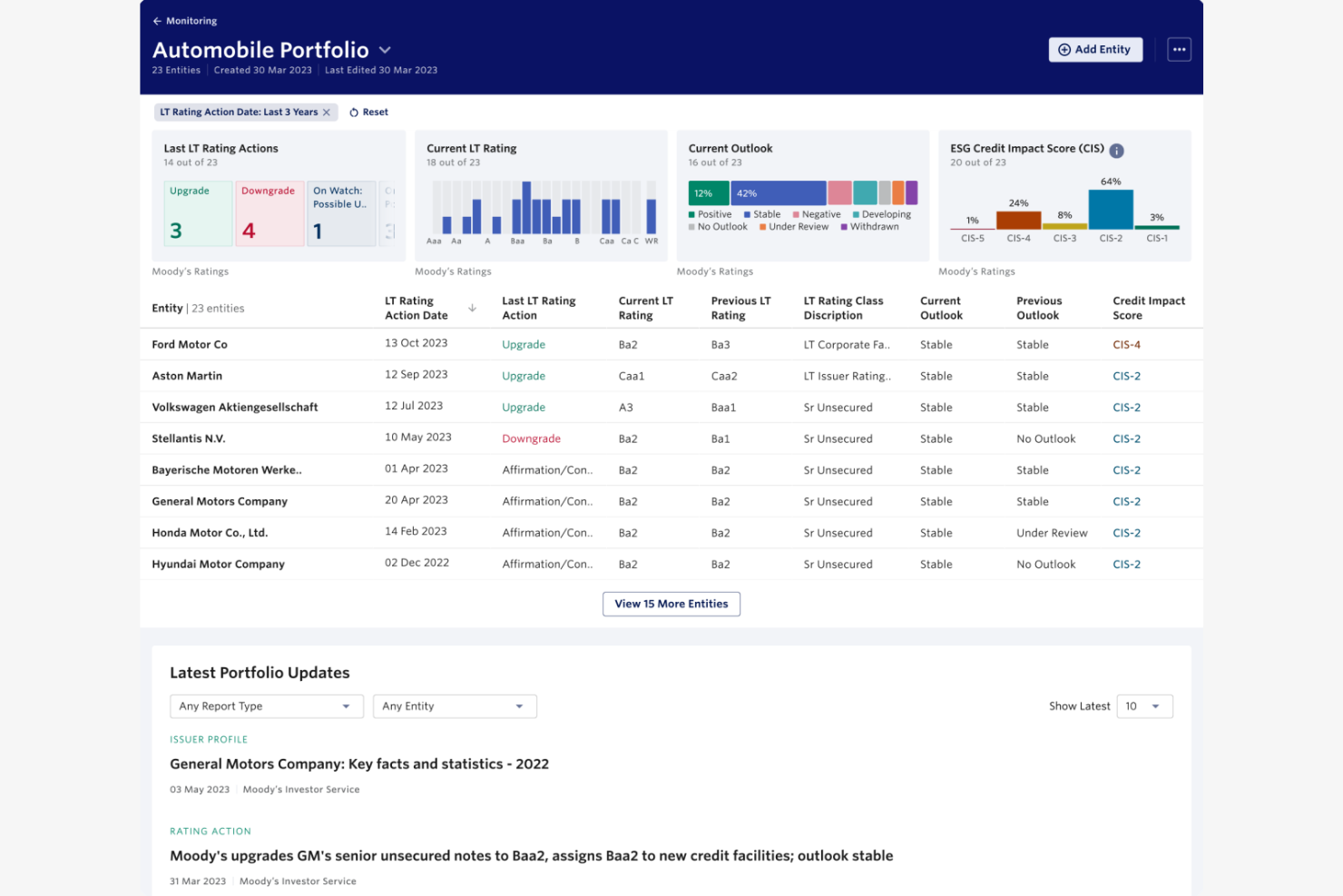 Moody's screenshot - I 14 Migliori Software per Prestiti per il 2026