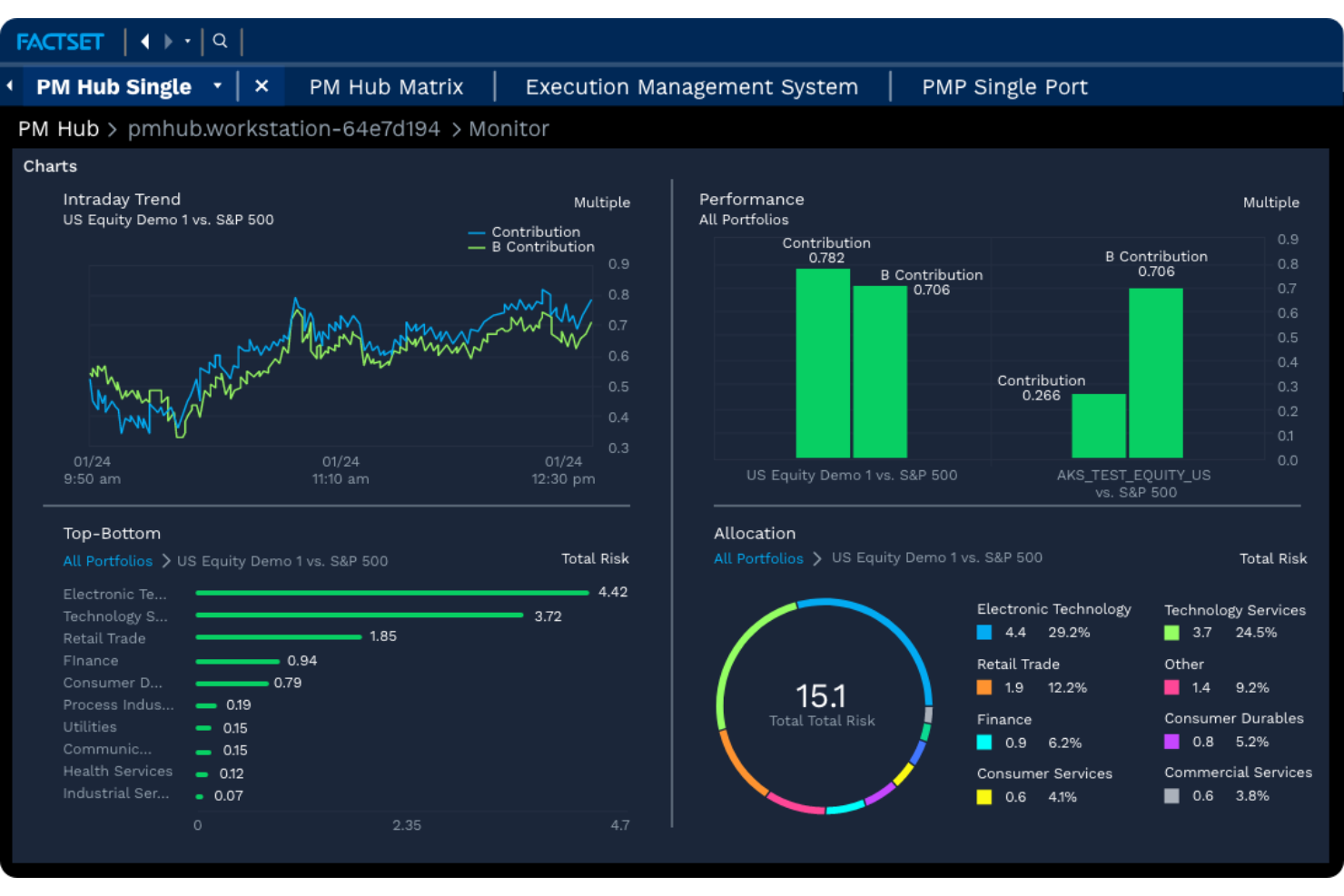 FactSet screenshot - I 10 migliori software per la gestione del rischio finanziario nel 2026