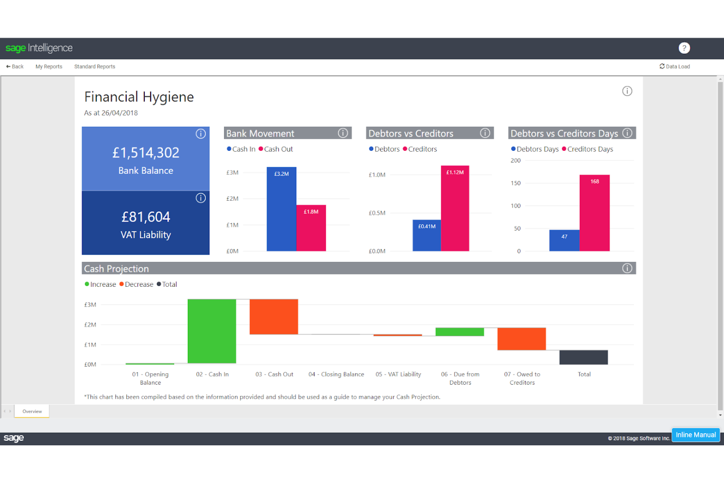 Sage Accounting screenshot - 10 Migliori Software di Fatturazione per Piccole Imprese nel 2026
