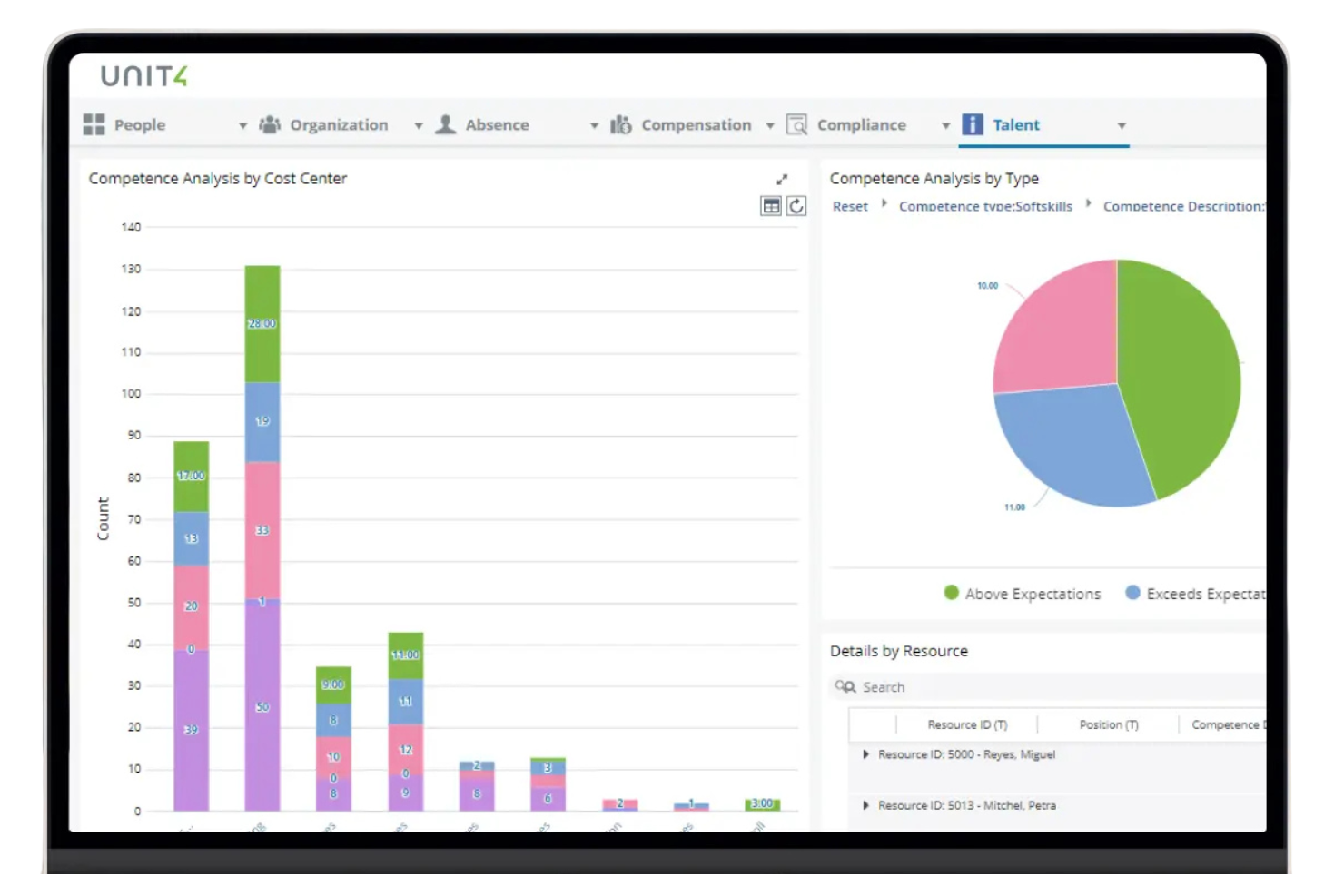 Unit4 screenshot - Le 10 migliori alternative a Workday selezionate per il 2026
