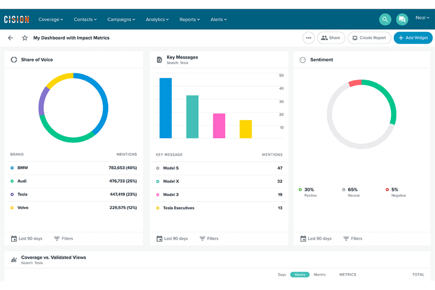 Cision screenshot - 17 Migliori Software per le Relazioni con gli Investitori Selezionati per il 2026
