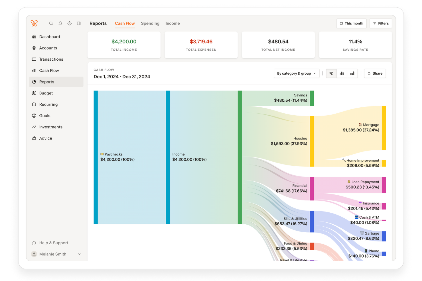 Monarch Money screenshot - Le 10 migliori alternative a YNAB scelte per il 2026