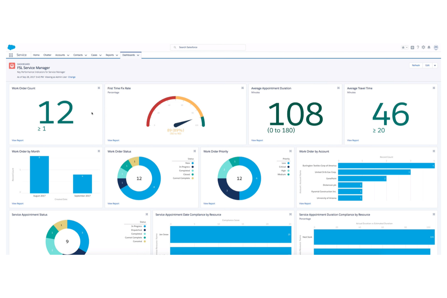 Salesforce screenshot - 15 migliori alternative a Bitrix24 per il 2026