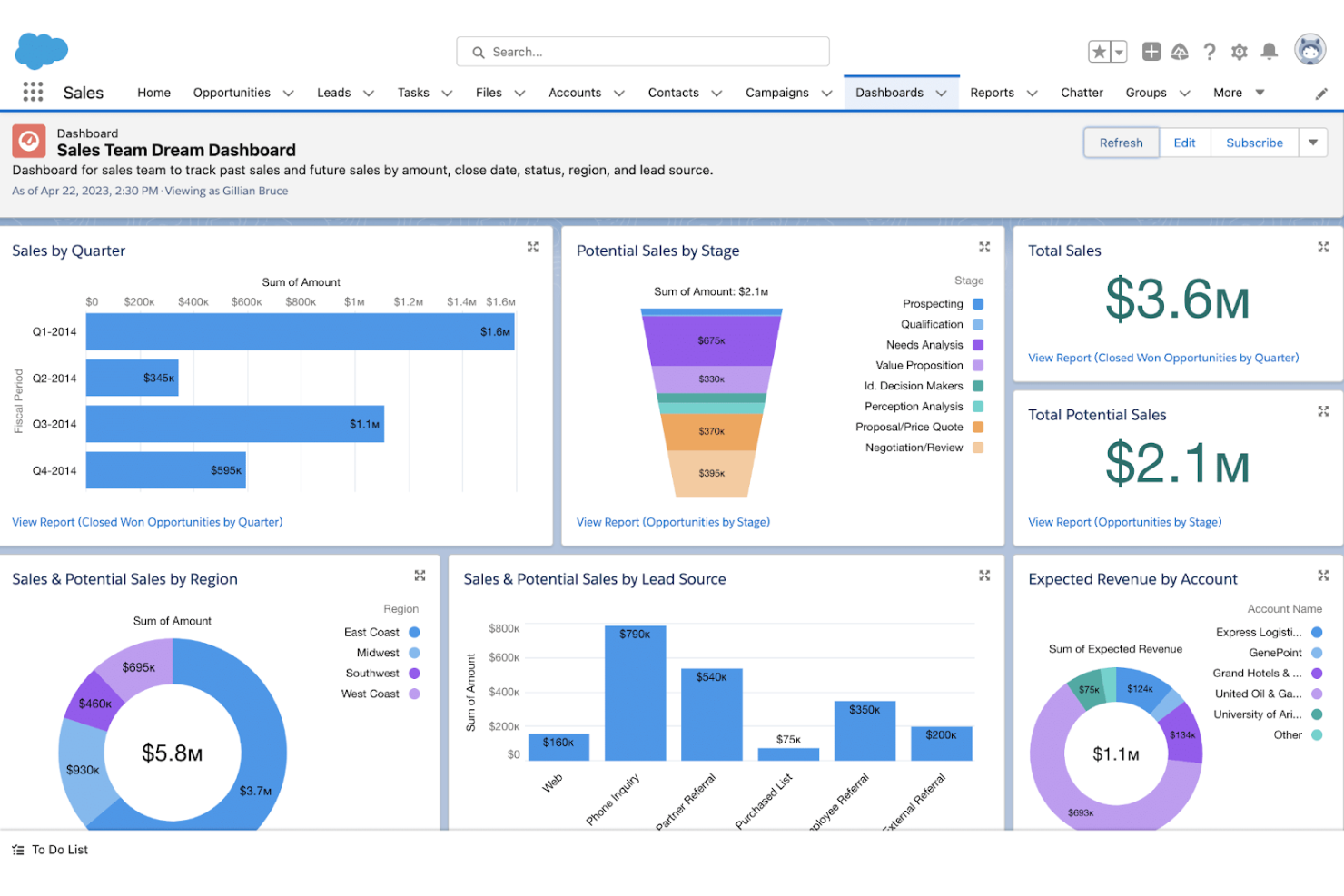 Salesforce screenshot - 10 alternative a Zoho CRM per il 2026