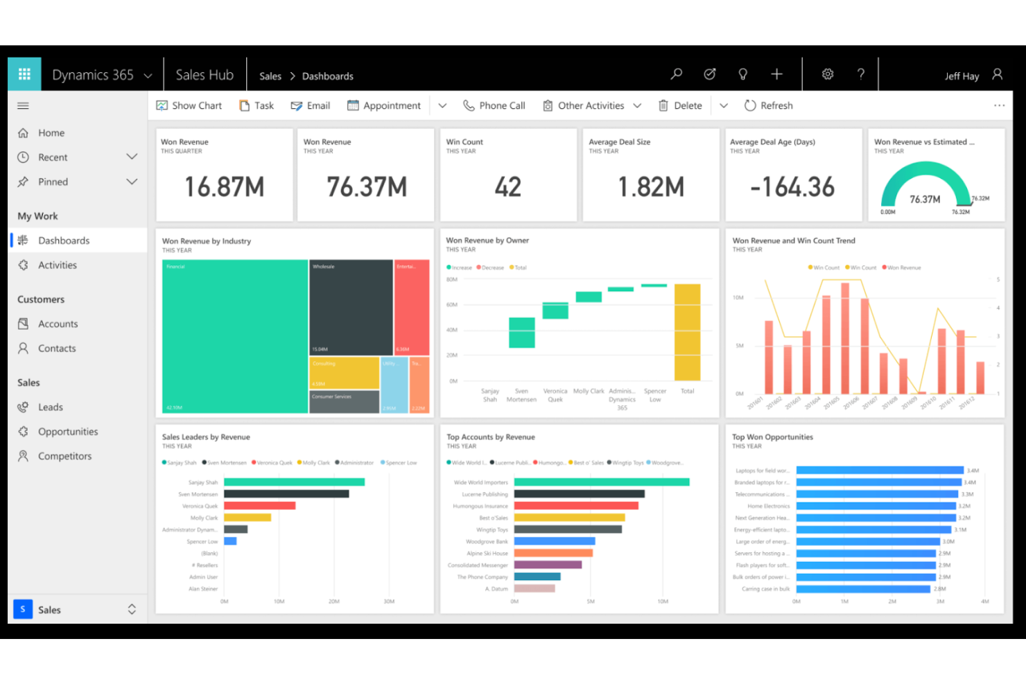 Microsoft Dynamics 365 Sales screenshot - 10 alternative a Zoho CRM per il 2026