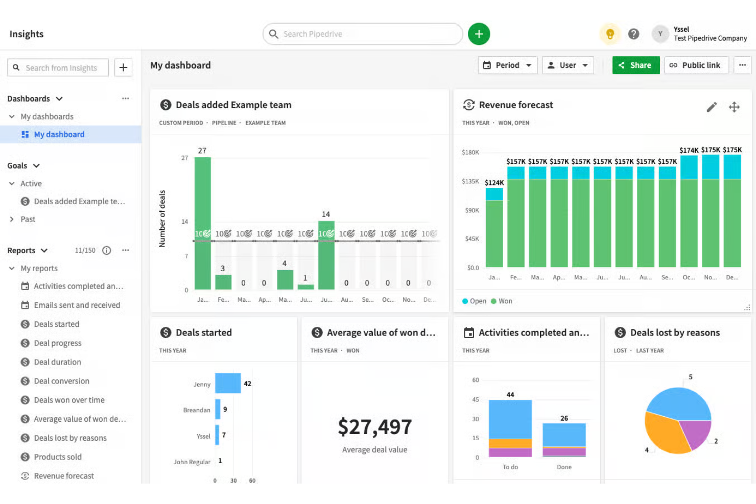 Pipedrive screenshot - 10 alternative a Zoho CRM per il 2026