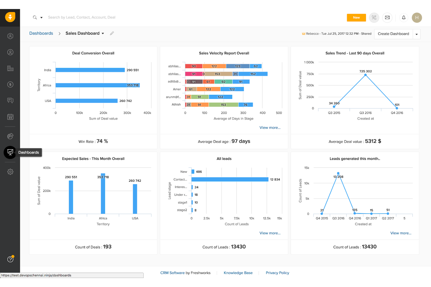 Freshsales screenshot - 10 alternativas a Zoho CRM para 2026