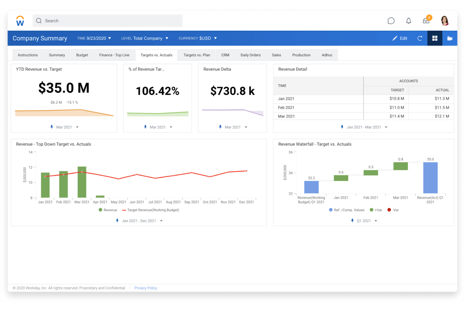 Workday screenshot - Le 10 Migliori Soluzioni di Software per la Pianificazione del Budget ERP per il 2026