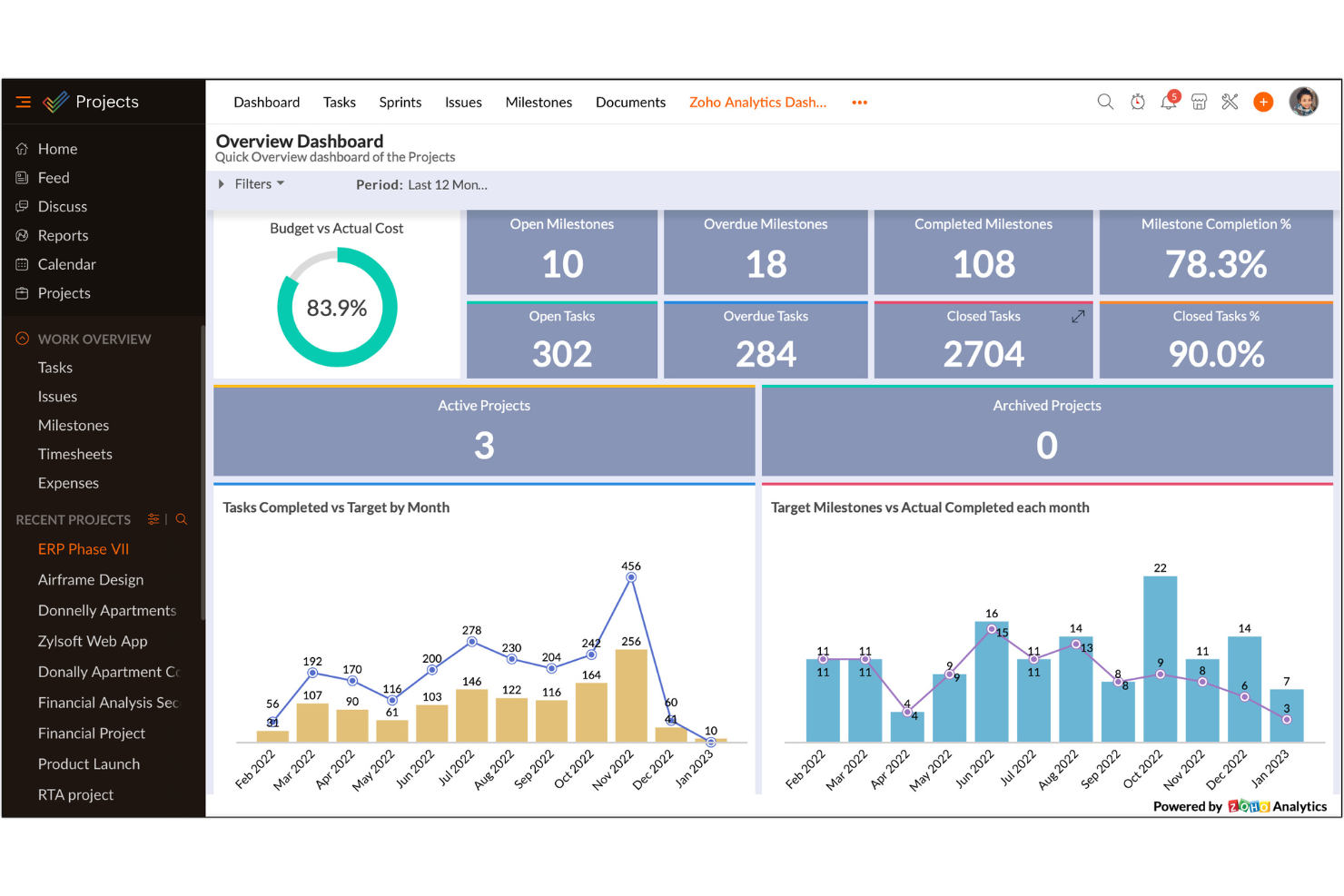 Zoho Projects screenshot - 10 migliori alternative a ClickUp nel 2026 per la gestione delle finanze