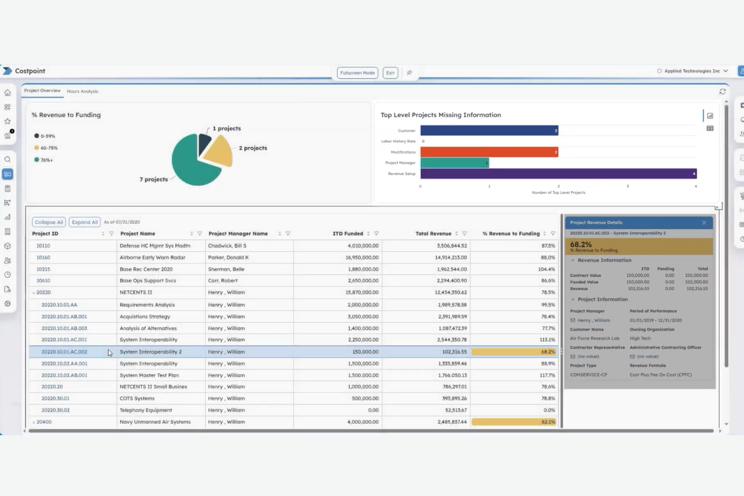 Deltek Costpoint screenshot - 10 mejores soluciones de software de presupuestación ERP para 2026