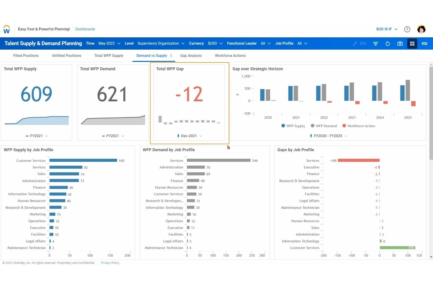 Workday Adaptive Planning screenshot - 10 mejores herramientas de predicción con IA revisadas en 2026