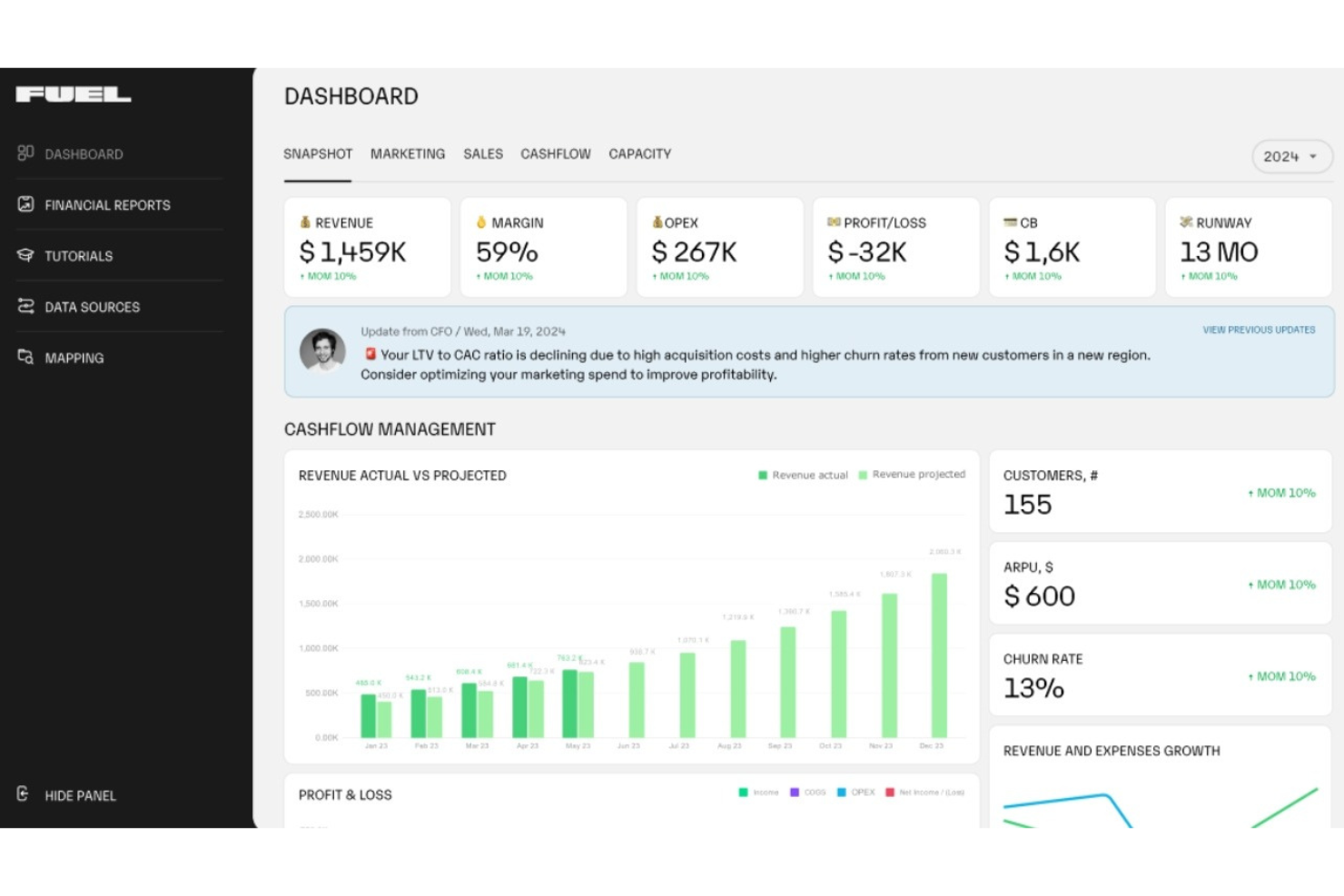 fuelfinance screenshot - 10 Migliori Strumenti di Previsione AI Recensiti nel 2026
