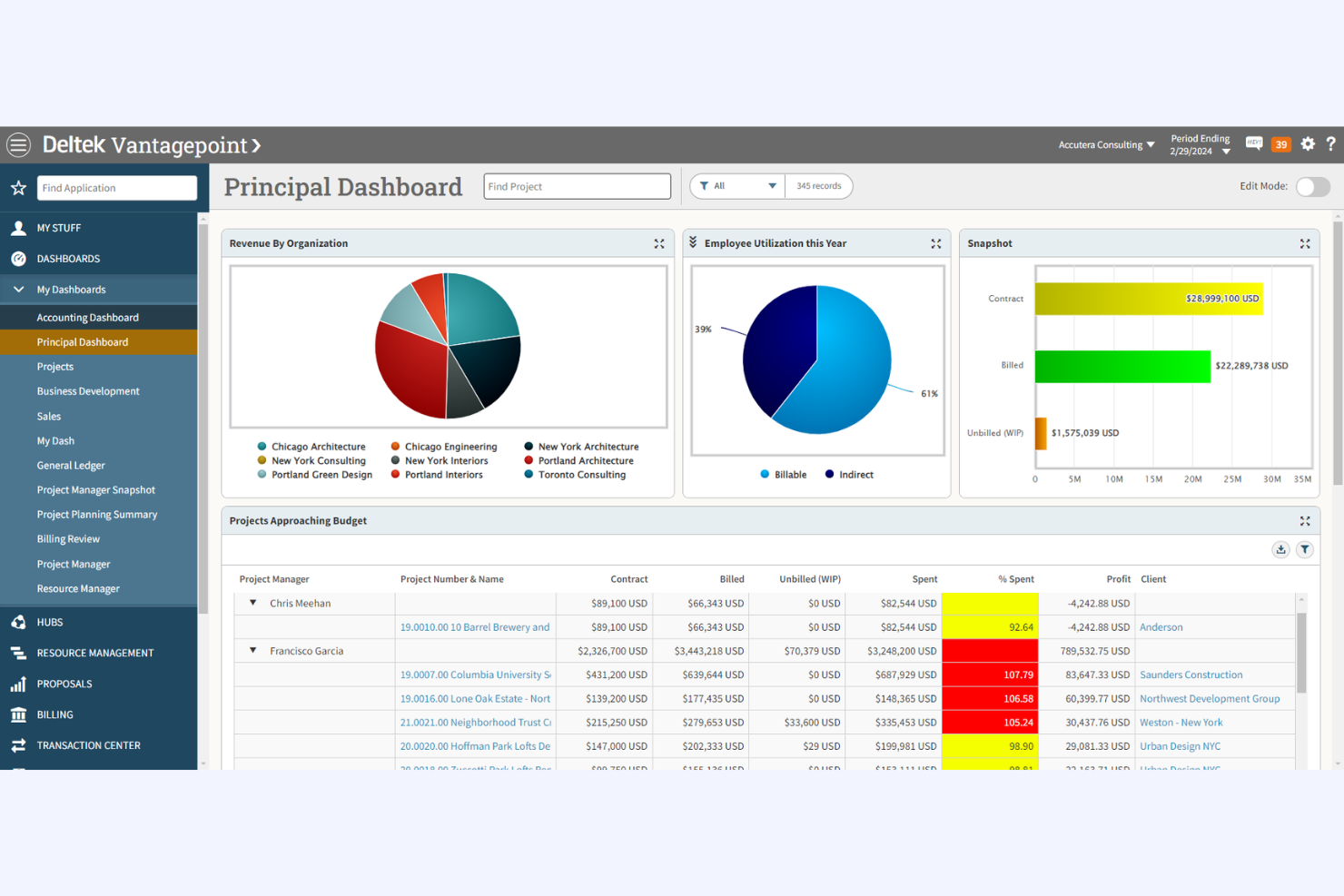 Deltek screenshot - 10 migliori software di analisi finanziaria per commercialisti recensiti nel 2026