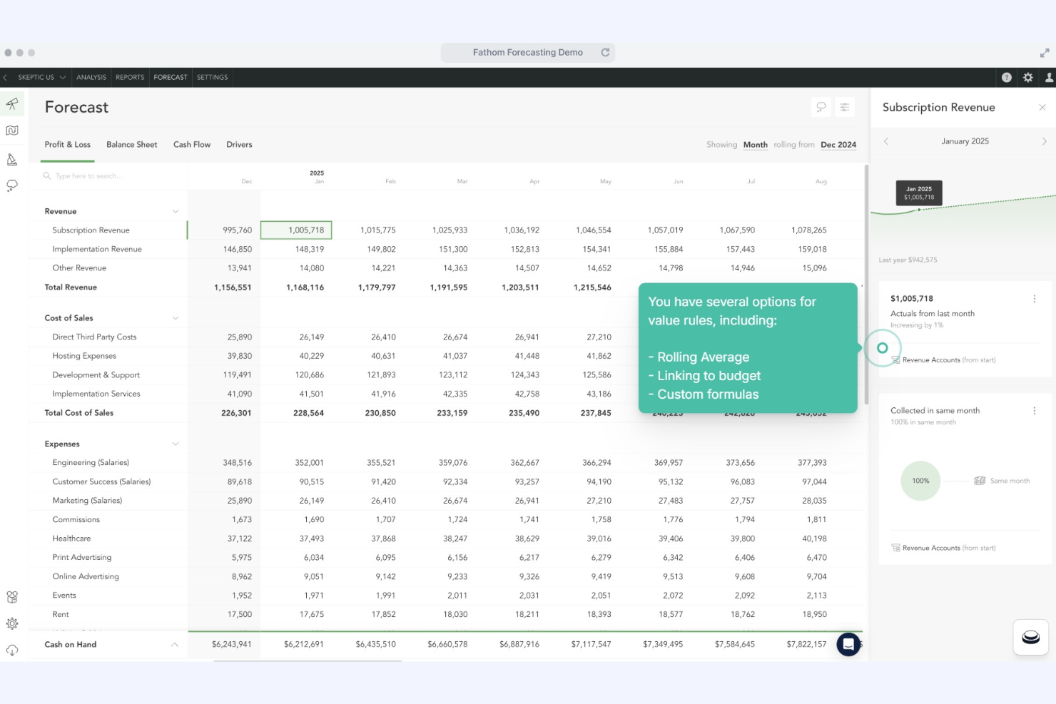 Fathom screenshot - I 10 migliori software di previsione per piccole imprese nel 2026