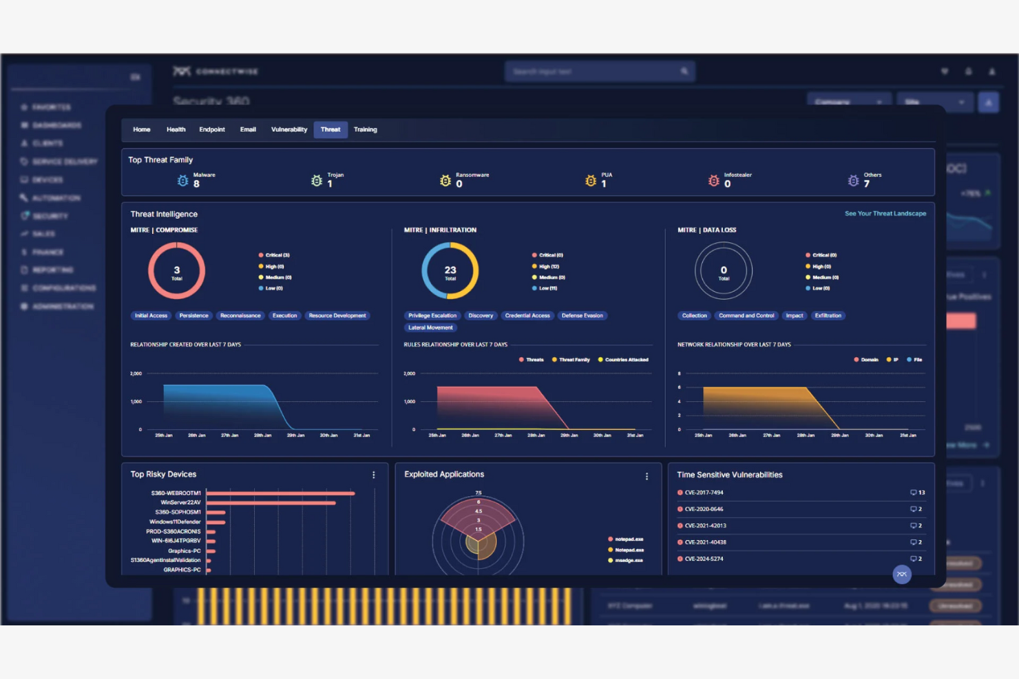 ConnectWise screenshot - 10 mejores alternativas a Accelo analizadas en 2026