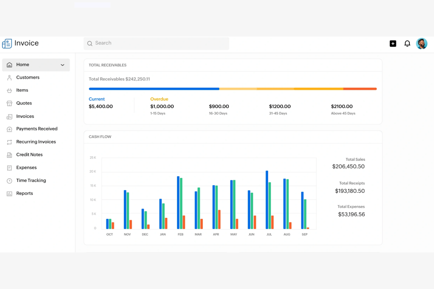 Zoho Invoice screenshot - Los 10 mejores software de facturación B2B analizados en 2026