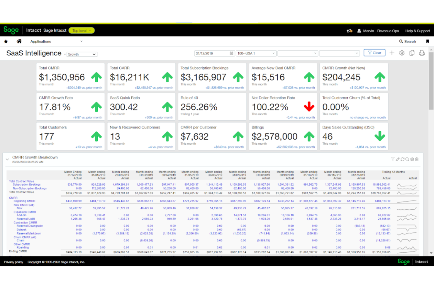 Sage Intacct screenshot - Le 10 migliori soluzioni software per il budgeting aziendale recensite nel 2026