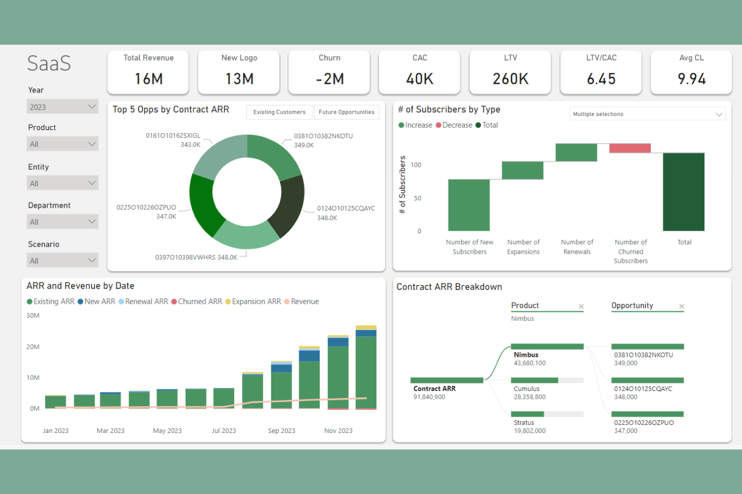 Vena Solutions screenshot - Los 10 Mejores Software de Flujo de Caja Analizados en 2026