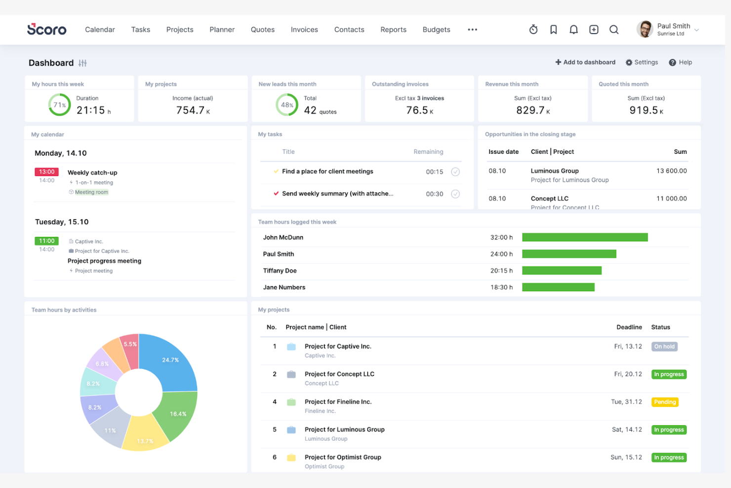 Scoro screenshot - I 10 migliori software per la gestione del budget di progetto che ho provato nel 2026