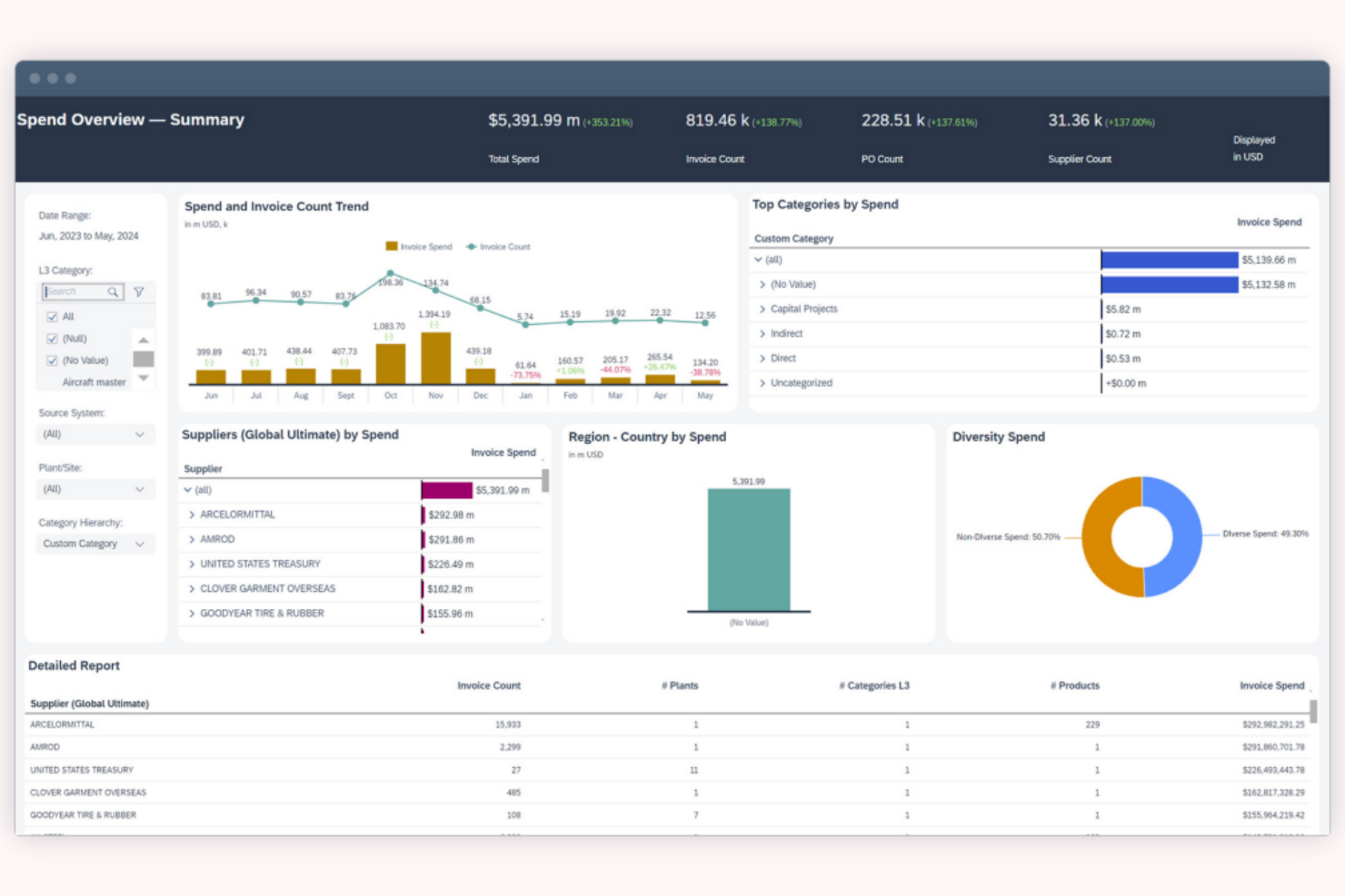 SAP Ariba screenshot - 10 mejores programas de compras con IA analizados en 2026