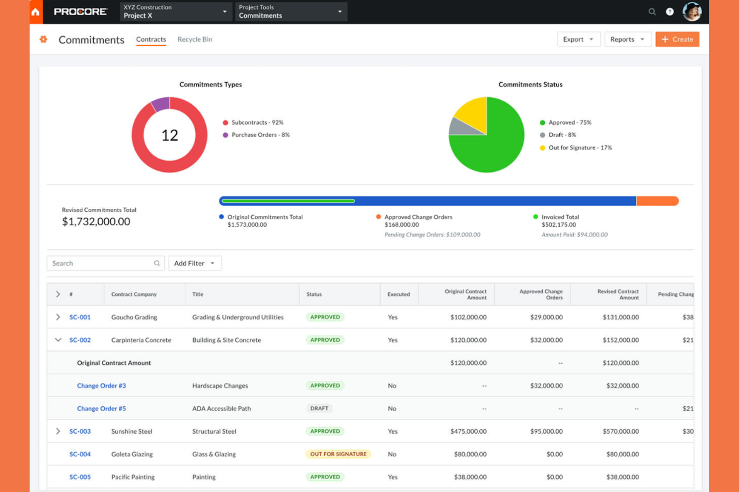 Procore screenshot - Los 10 Mejores Programas de Presupuestación de Proyectos que He Probado en 2026
